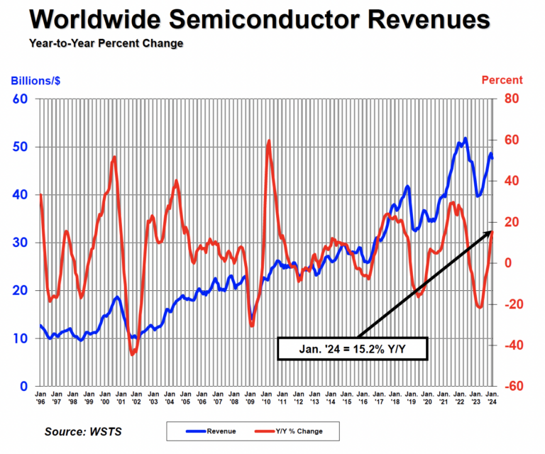 Jan-2024-GSR-Graphic-768x640.png